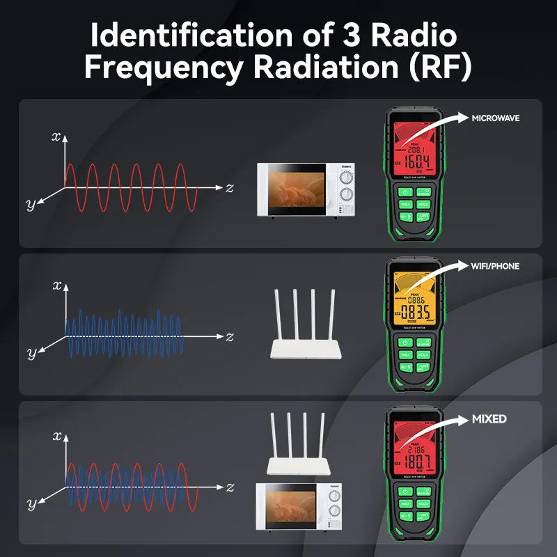 RD637 EMF Detector – Handheld Electromagnetic Field & RF Radiation Meter for Ghost Hunting