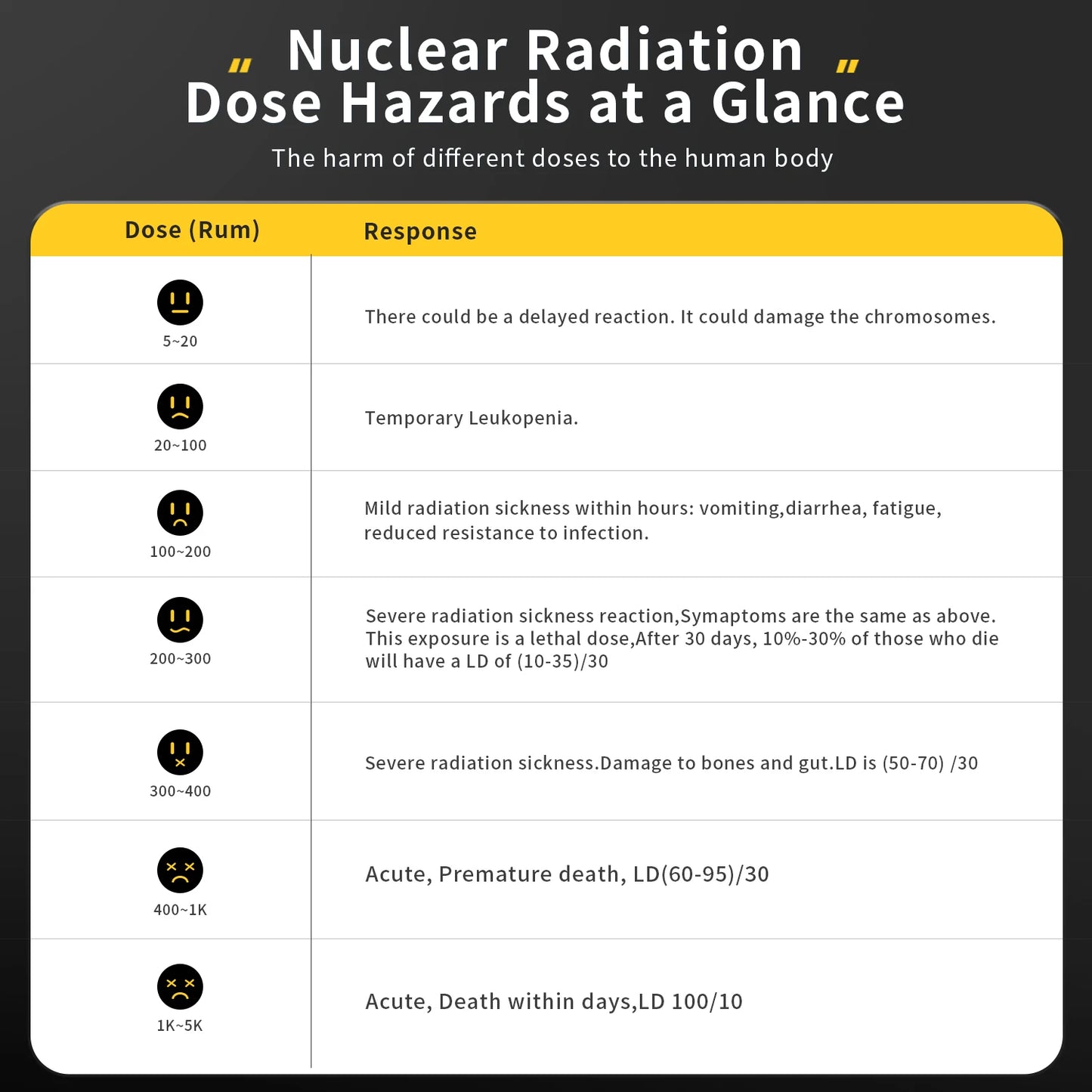 GC-01 Geiger Counter – Radiation Detector for Paranormal Energy & Ghost Hunting