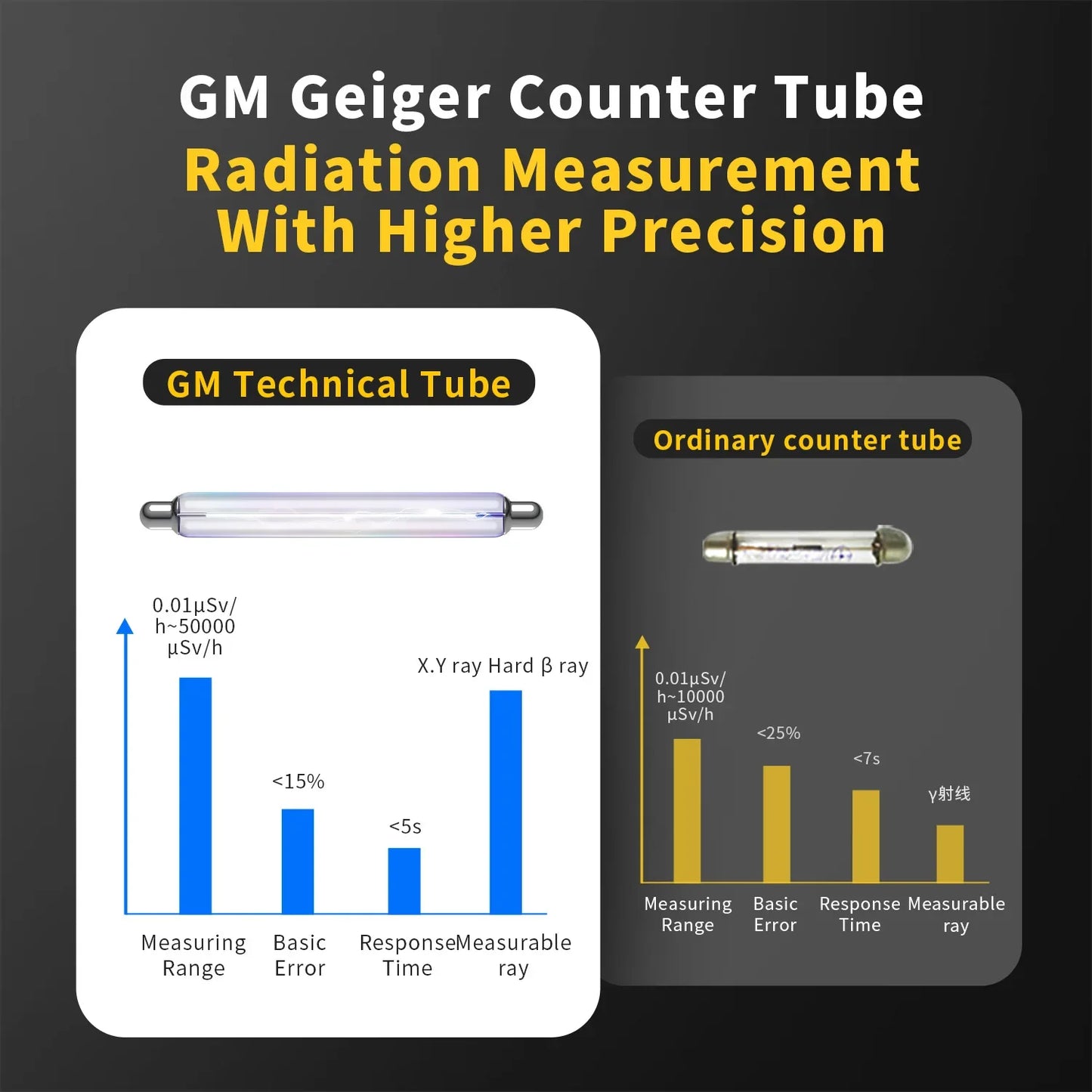 GC-01 Geiger Counter – Radiation Detector for Paranormal Energy & Ghost Hunting