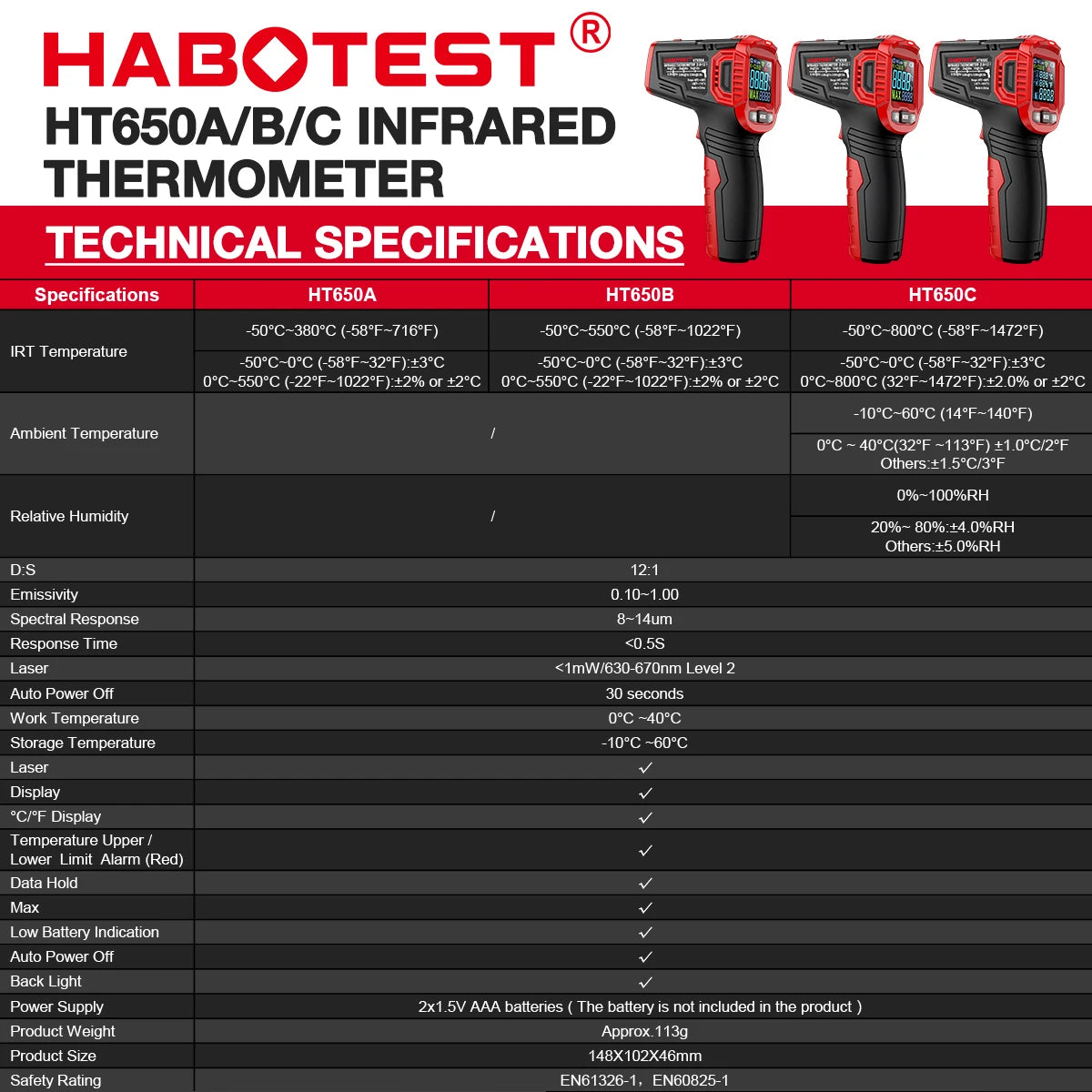 HABOTEST HT650 Digital Infrared Thermometer – Ghost Hunting & Paranormal Detection IR Temp Gun