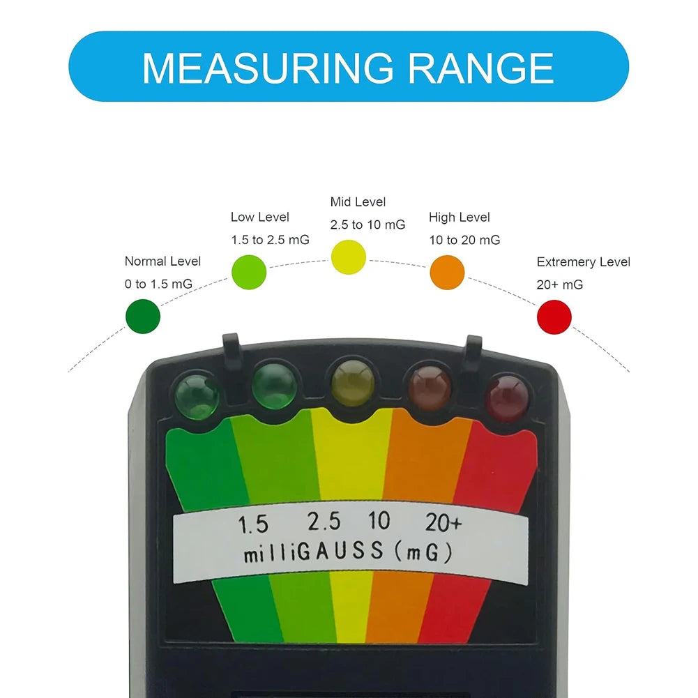 Ghost Hunting EMF Kit – 5 LED EMF Meter + 4 Motion Light Balls