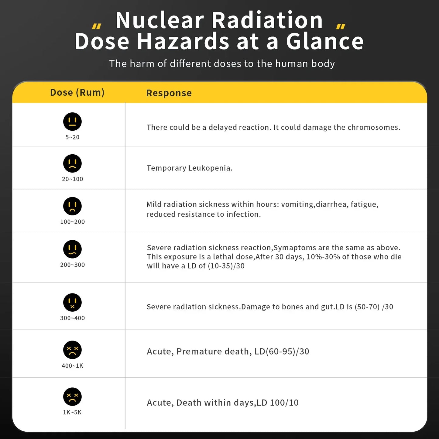 GC-01 Geiger Counter – Radiation Detector for Paranormal Energy & Ghost Hunting