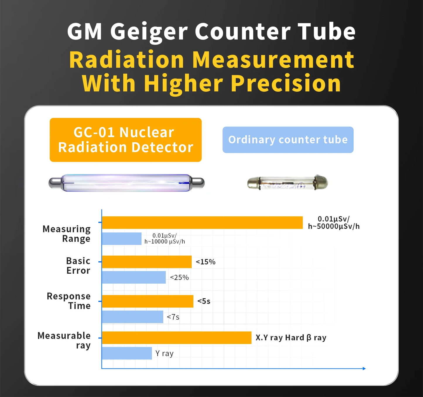 GC-01 Geiger Counter – Radiation Detector for Paranormal Energy & Ghost Hunting