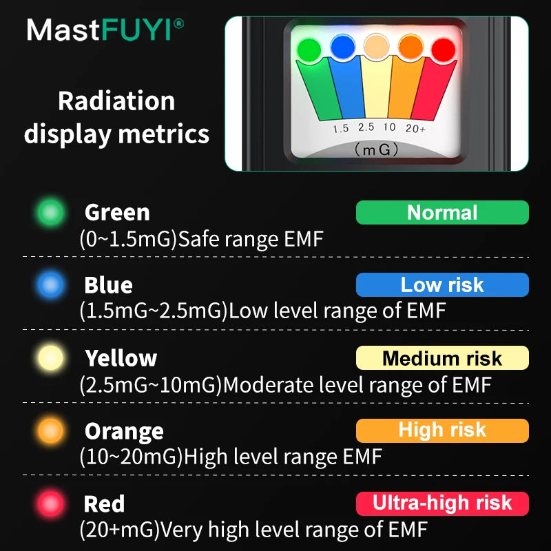 MASTFUYI EMF Meter – Electromagnetic Field Detector for Ghost Hunting