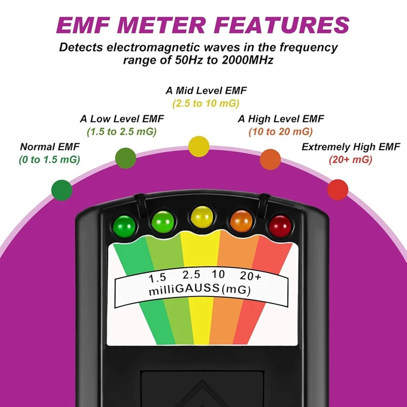 Ghost Hunting Equipment Kit – Infrared Thermal Imager & EMF Magnetic Field Detector for Paranormal Investigations