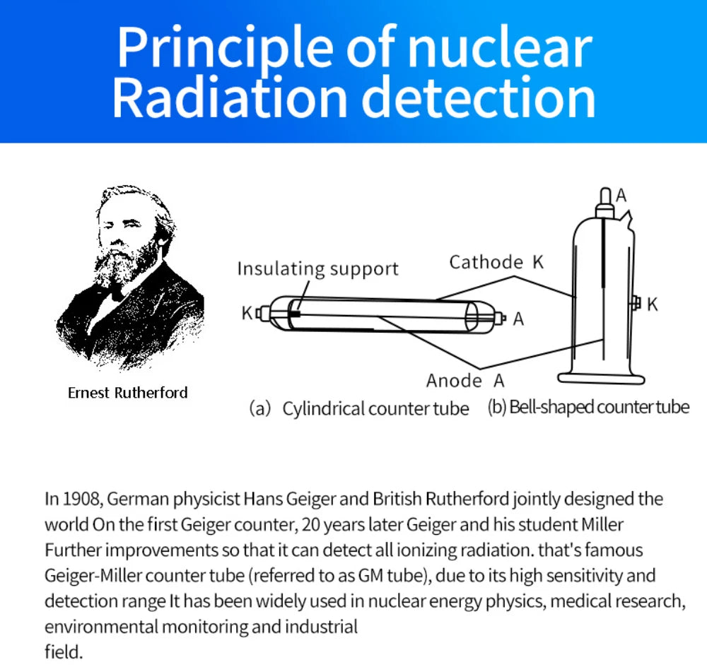 Geiger Counter Radiation Detector – Paranormal Energy & Ghost Hunting Tool