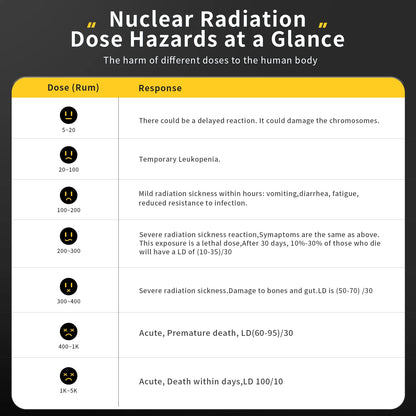 GC-01 Geiger Counter – Radiation Detector for Paranormal Energy & Ghost Hunting