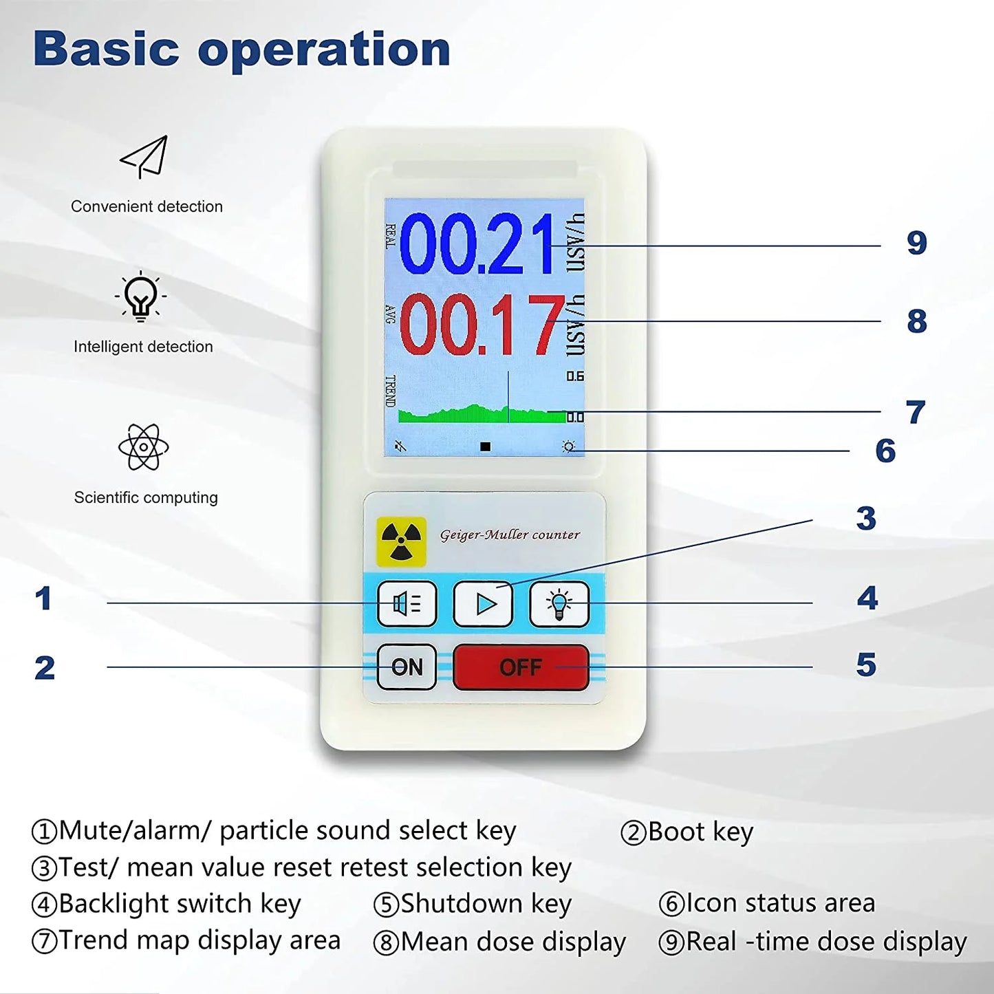 BR-6 Geiger Counter – Radiation & Paranormal Energy Detector