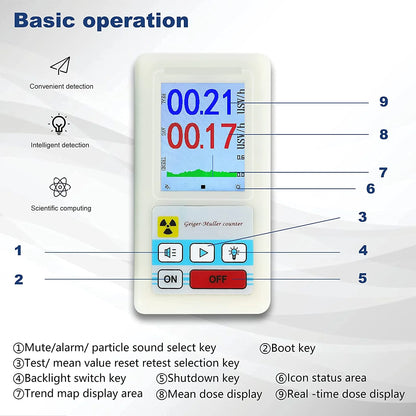 BR-6 Geiger Counter – Radiation & Paranormal Energy Detector