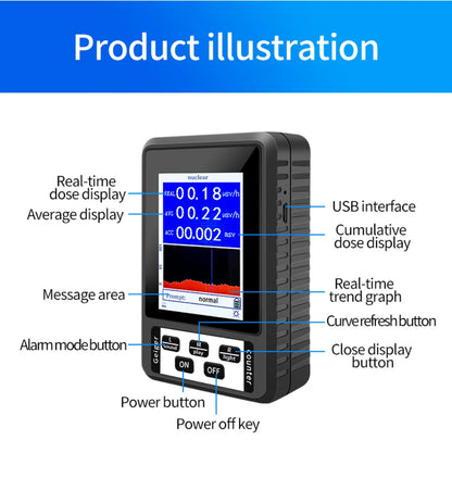 Geiger Counter Radiation Detector – Paranormal Energy & Ghost Hunting Tool