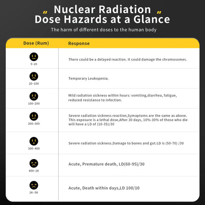 GC-01 Geiger Counter – Radiation Detector for Paranormal Energy & Ghost Hunting