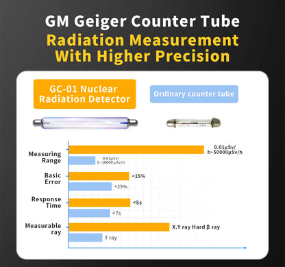 GC-01 Geiger Counter – Radiation Detector for Paranormal Energy & Ghost Hunting